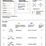 Formal charge formula how to calculate the formal charge of an atom master organic chemistry