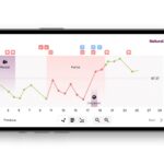 Natural cycles graph view on phone