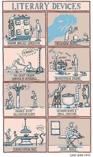 Grant Snider’s eight-cell comic, “Literary Devices”