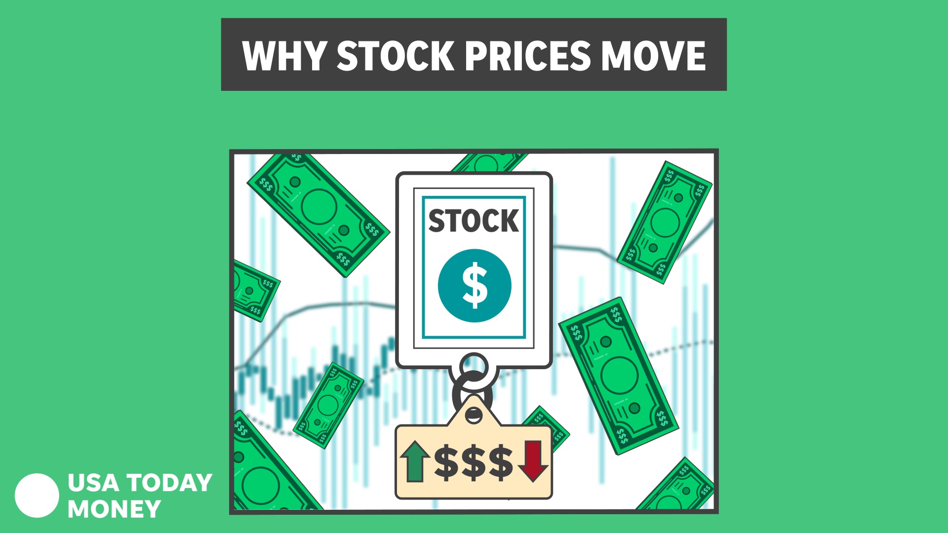 Stock Market Performance