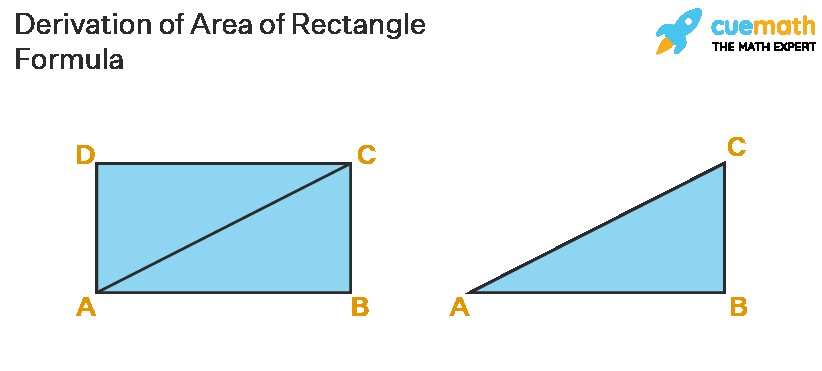 area of rectangle formula derivation