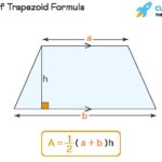 Formula for the area of a trapezoid showing bases a and b, and height h