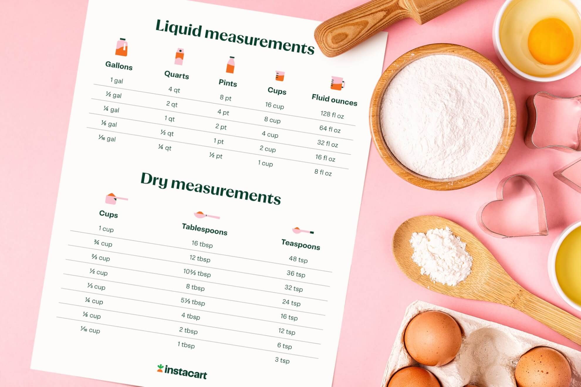 Ingredients and utensils for baking on a pastel background, top view.