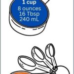 A measuring cup that amounts to 1 cup or converted measurements of 8 ounces, 16 tablespoons, or 240 milliliters. A measuring spoon set showing one spoon that amounts to 1 tablespoon or converted measurements of 1/2 ounce or 3 teaspoons.