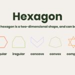 Concave Hexagon Example