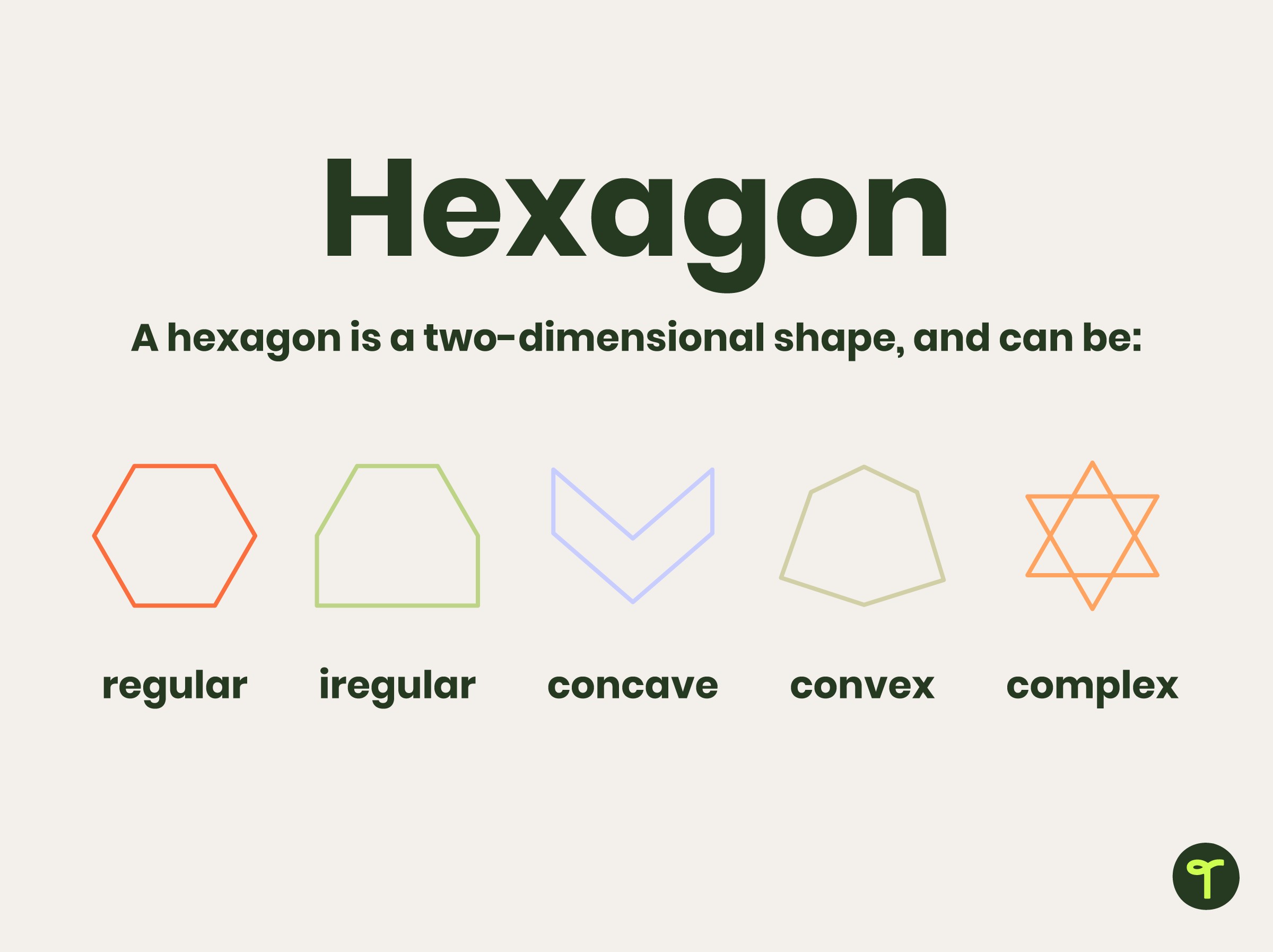 Concave Hexagon Example