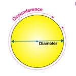 Circumference of a Circle