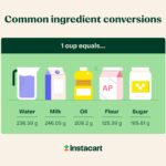 graphic of grams to cups conversion of common ingredients