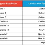 Congressional Districts that Flipped Parties in 2024