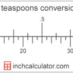 conversion scale showing cups and equivalent teaspoons volume values