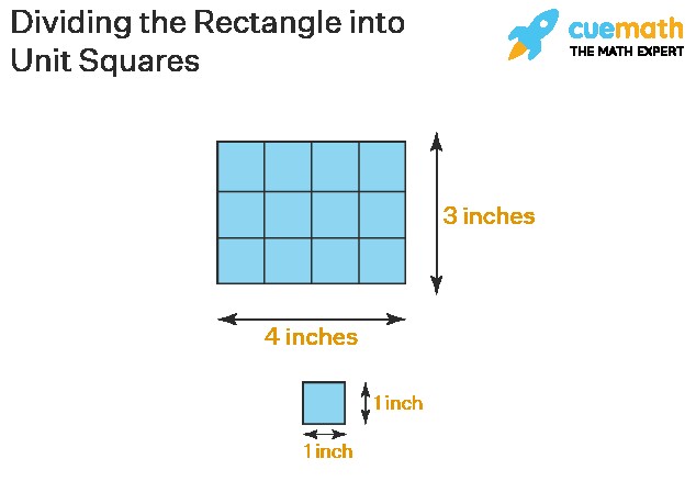 unit of area of rectangle - square units