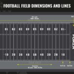 AREAS OF A FOOTBALL FIELD AND MARKINGS