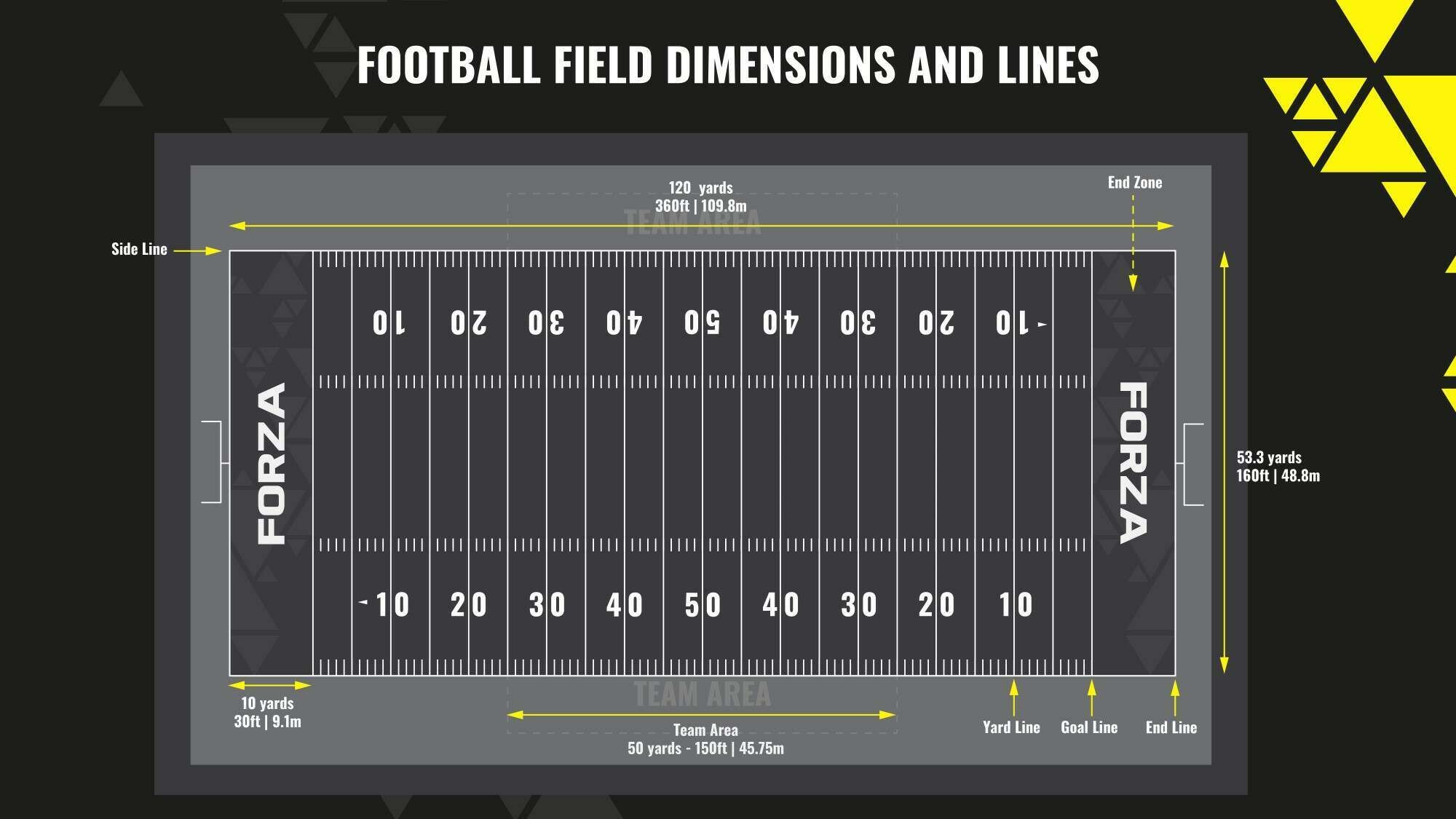 AREAS OF A FOOTBALL FIELD AND MARKINGS