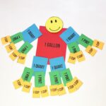 Printable Gallon Man template for learning measurements