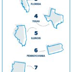 Chart showing top ten states with the most millionaires