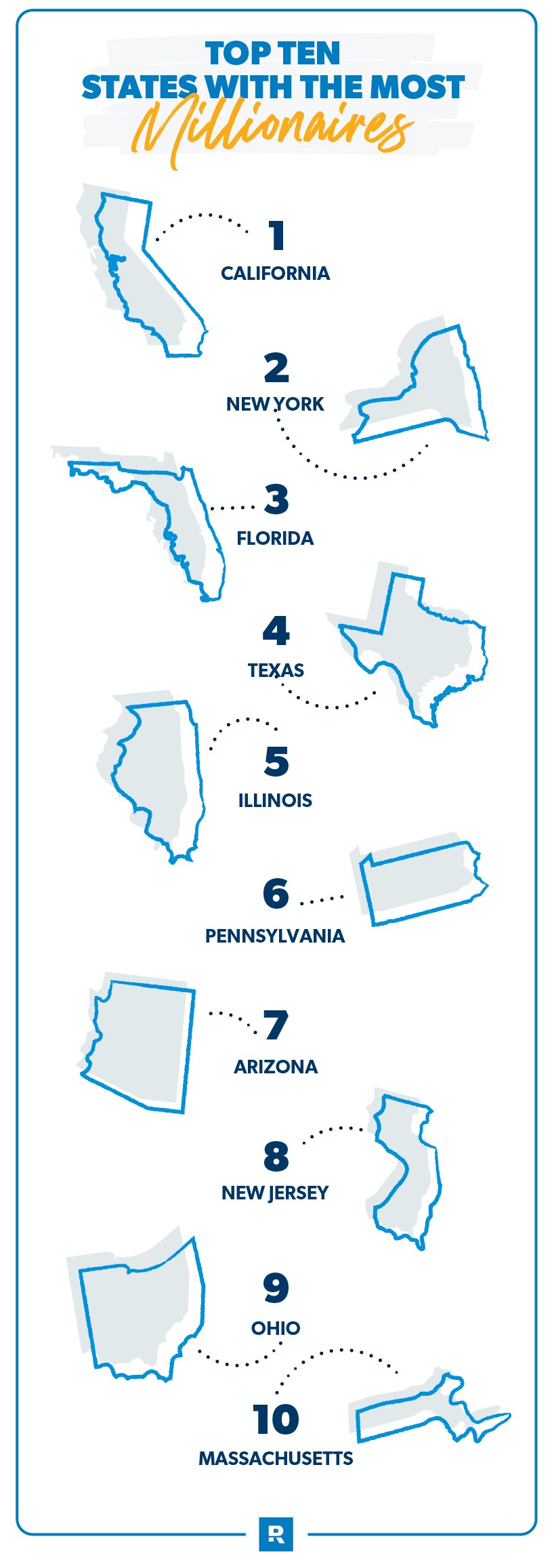 Chart showing top ten states with the most millionaires