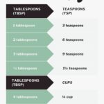 How Many Teaspoons in a Tablespoon