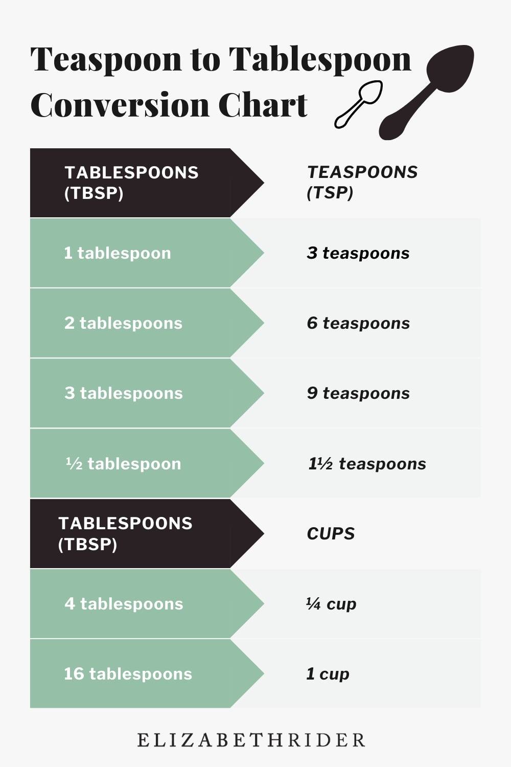 How Many Teaspoons in a Tablespoon