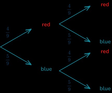 Probability question image 25