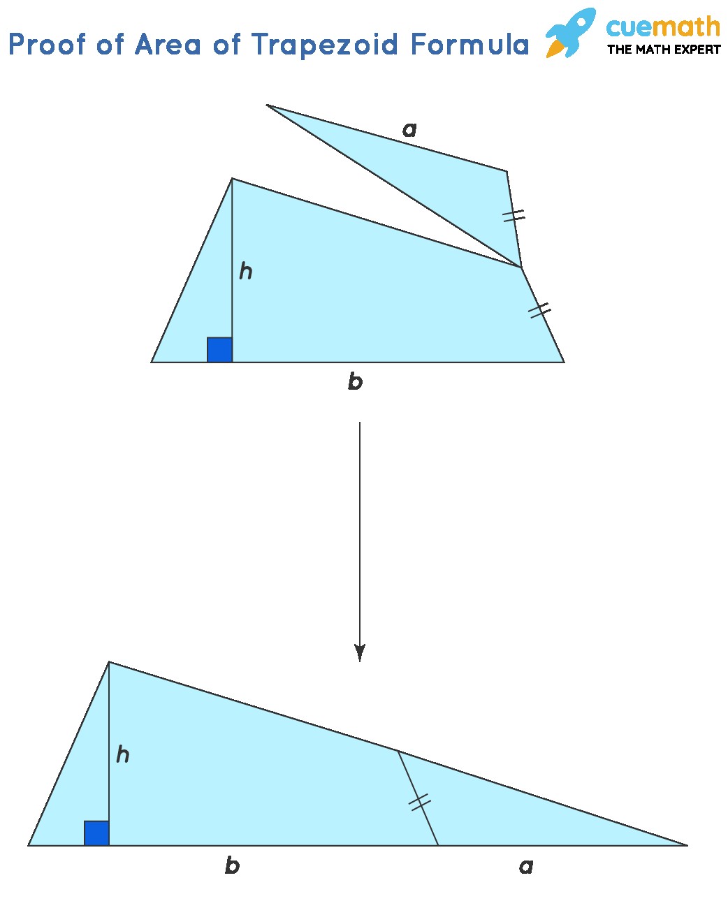 Step-by-step diagram showing how a trapezoid can be rearranged into a triangle to derive the area formula