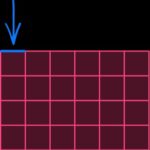 Perimeter of a square is the sum of all sides