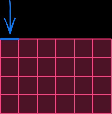 Perimeter of a square is the sum of all sides