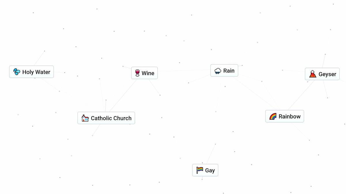 Ingredients for making Gay in Infinite Craft, featuring Rainbow and Catholic Church recipes