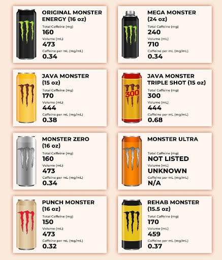 Monster Energy Drink Caffeine Chart