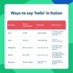 italian-greetings