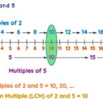 Least Common Multiples of 2 and 5