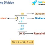 Parts of Long Division: Dividend, Divisor, Quotient, and Remainder clearly labeled in a sample long division problem.