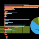 Chart illustrating the number of casualties from each country involved in World War II, highlighting the immense human cost of the global conflict.