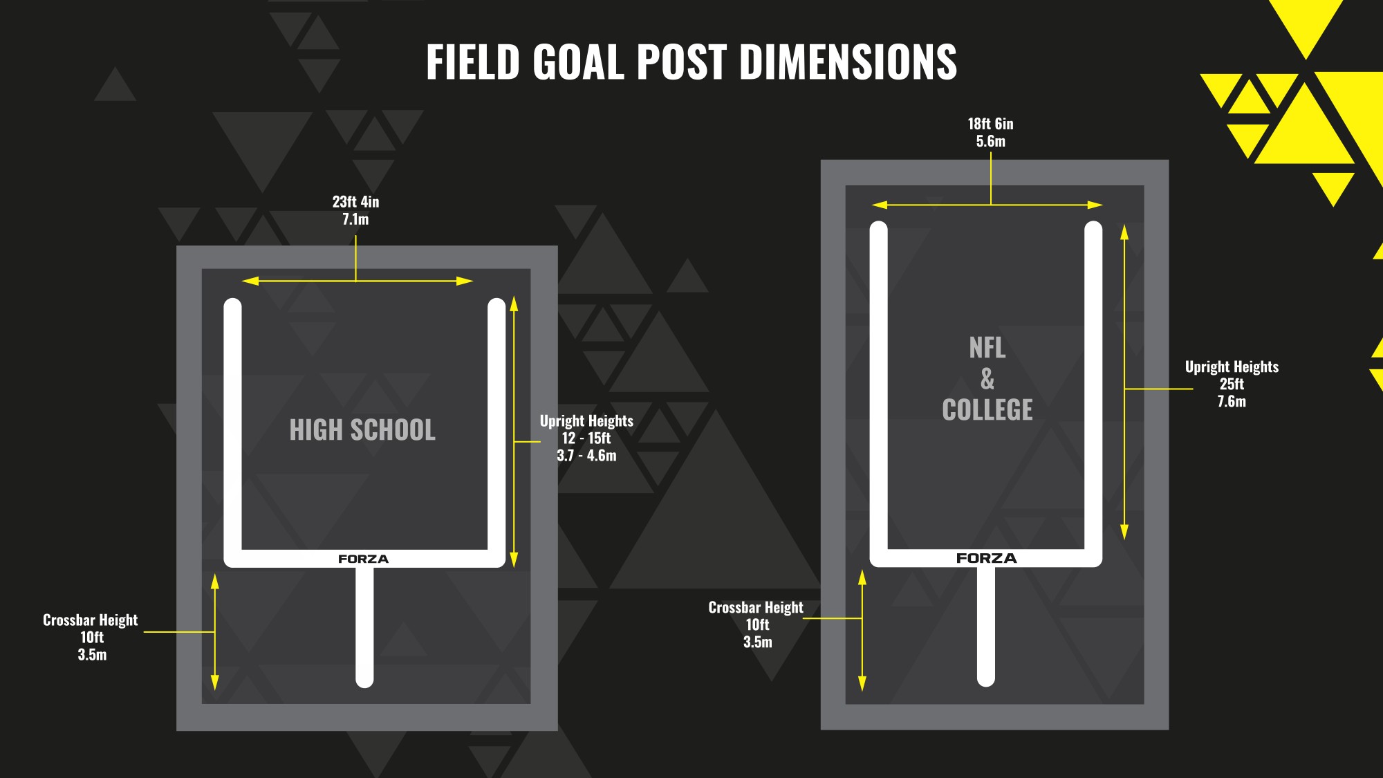 NFL Goal Post Dimensions