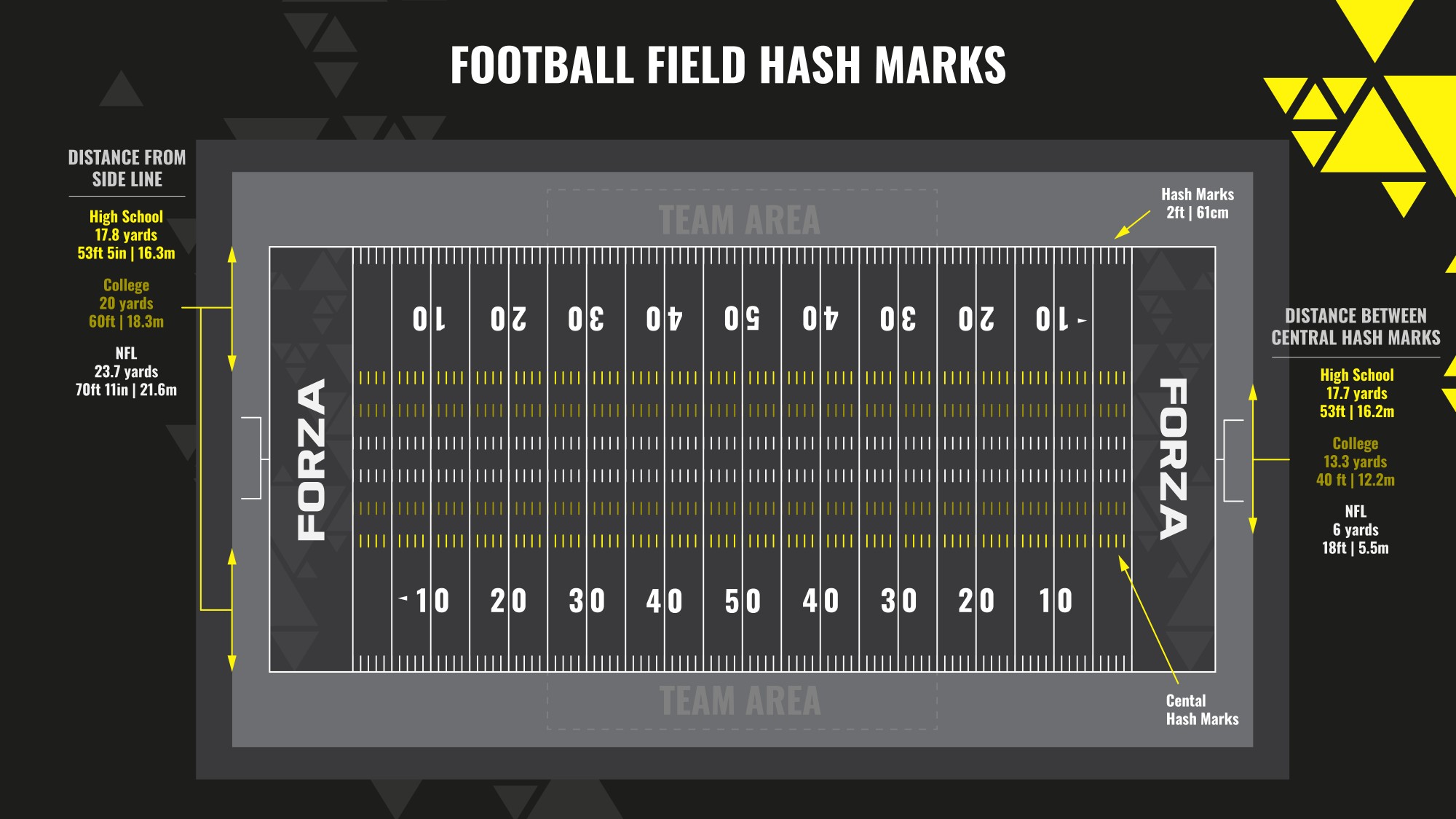 Football Field Hash Marks