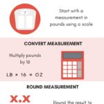 infographic showing how to convert pounds to ounces