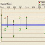 Radiocarbon results graph