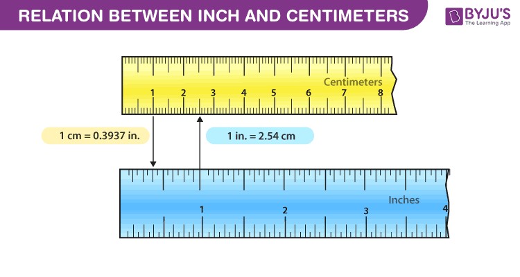 Visual representation comparing the length of an inch to a centimeter, illustrating their size difference for better understanding of metric and imperial units.