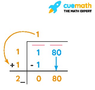 square root of 180 is calculated by division method