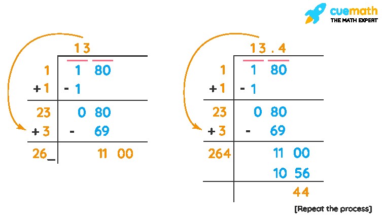 square root of 180 is 13 point 4 with a remainder in the long division