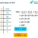 Square root of 144 by prime factorization method