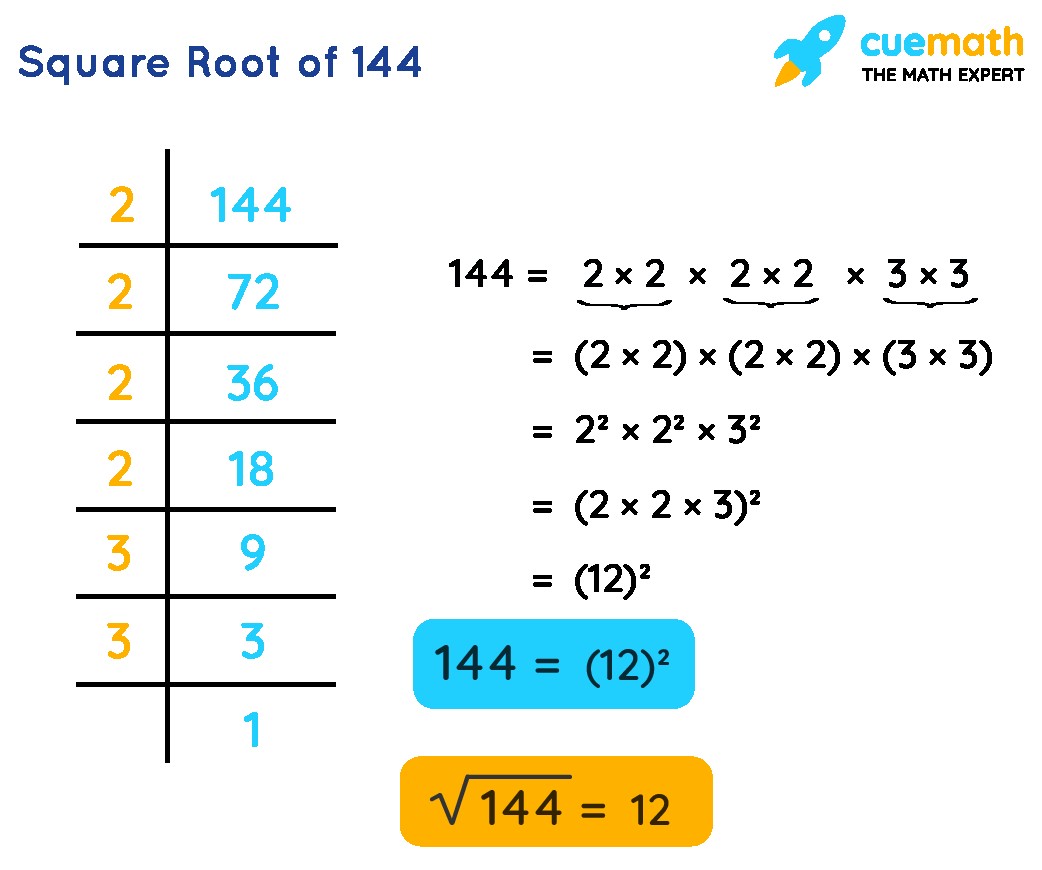 Square root of 144 by prime factorization method