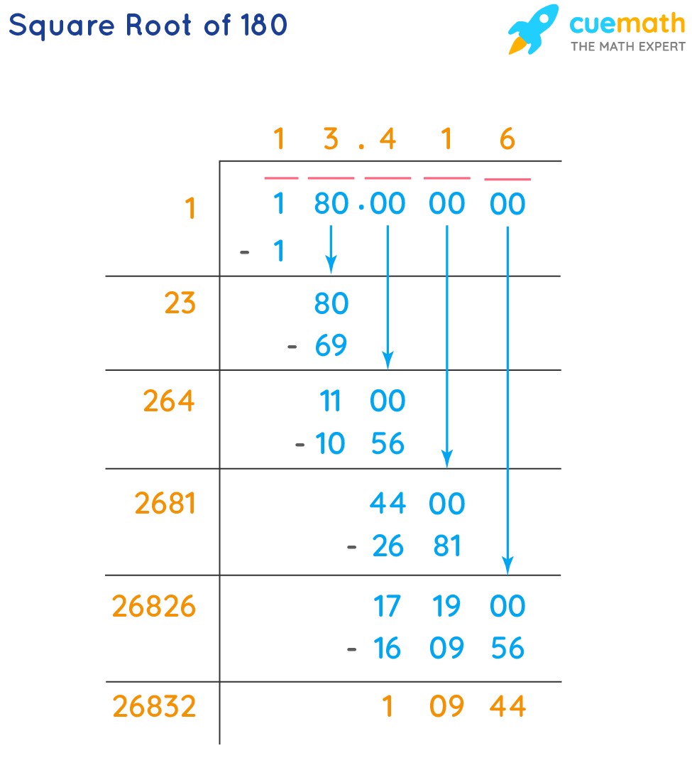 Square root of 180 by long division is found to be 13 point 1 4 6.