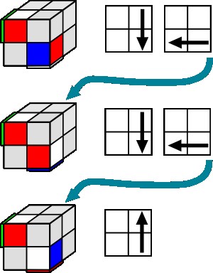 Solving the first two corners of the 2x2 Rubik's Cube white layer, step 1a, using algorithms for different orientations