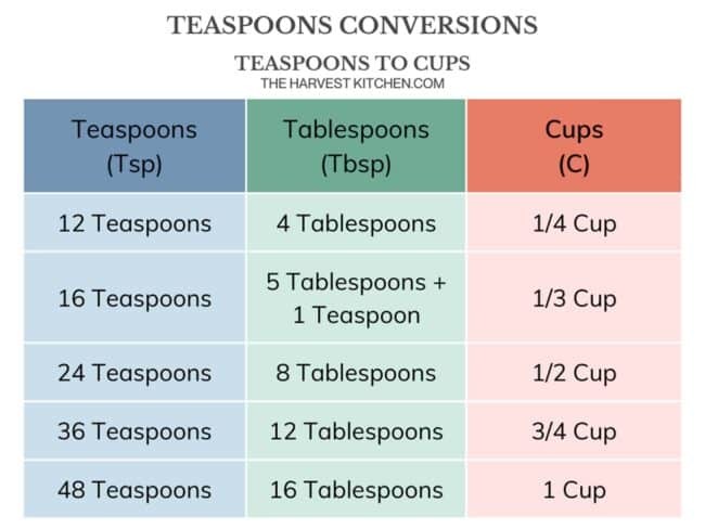 Measurement conversion chart for common kitchen units from teaspoons to cups