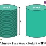 Volume of a Cylinder