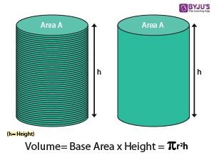 Volume of a Cylinder