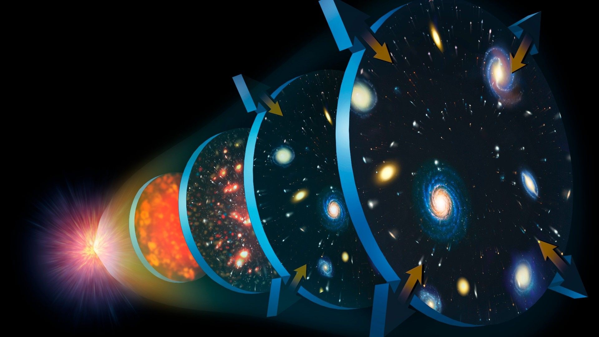 Illustration of the expanding universe stages, showing how the universe has expanded over time.