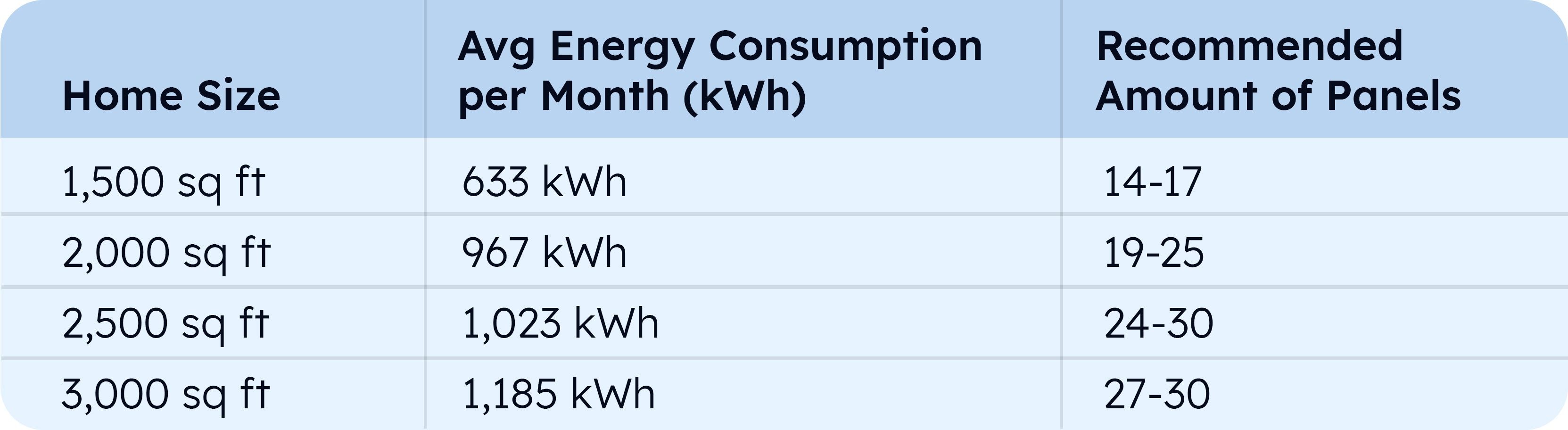 Solar Panel Efficiency