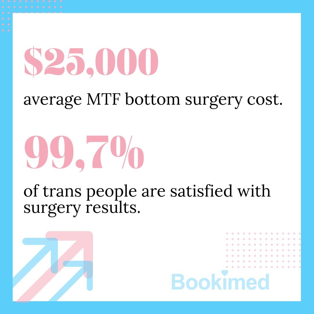 Bottom surgery MTF costs