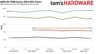 GPU monthly pricing charts